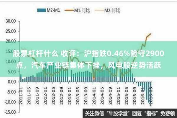 股票杠杆什么 收评：沪指跌0.46%险守2900点，汽车产业链集体下挫，风电股逆势活跃