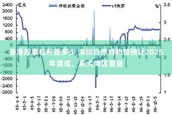 香港股票杠杆是多少 深圳自然博物馆预计2025年建成，系大湾区首座