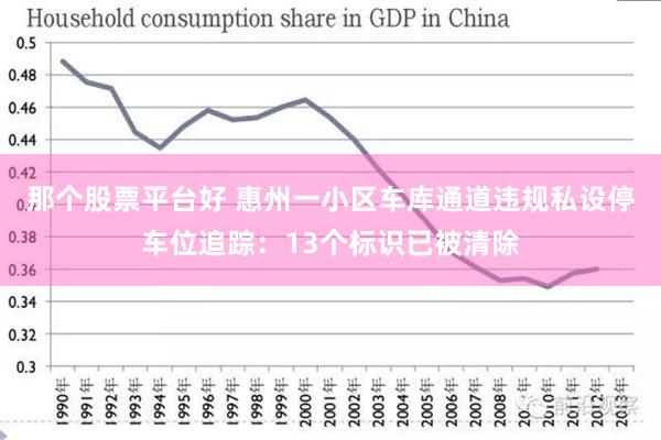 那个股票平台好 惠州一小区车库通道违规私设停车位追踪：13个标识已被清除