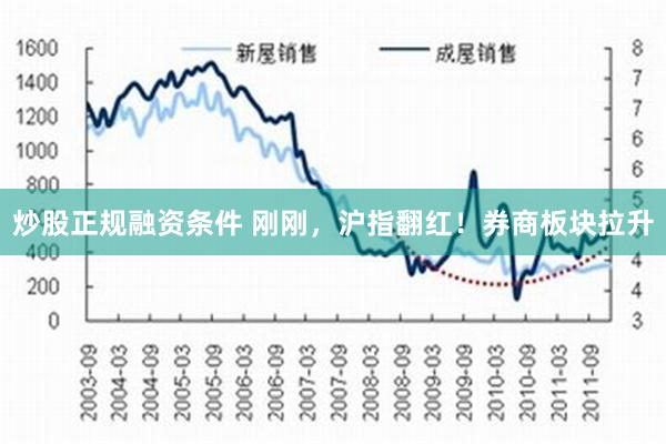 炒股正规融资条件 刚刚，沪指翻红！券商板块拉升