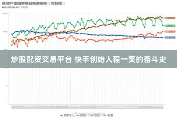 炒股配资交易平台 快手创始人程一笑的奋斗史