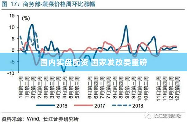 国内实盘配资 国家发改委重磅