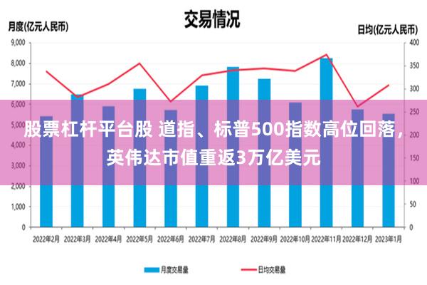 股票杠杆平台股 道指、标普500指数高位回落，英伟达市值重返3万亿美元