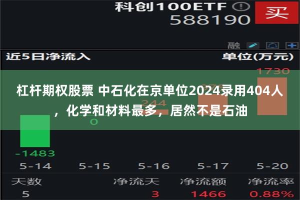 杠杆期权股票 中石化在京单位2024录用404人，化学和材料最多，居然不是石油