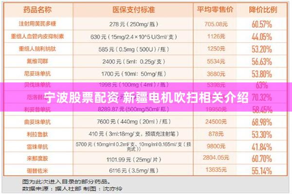 宁波股票配资 新疆电机吹扫相关介绍