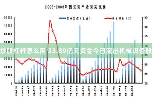 炒股杠杆怎么用 33.89亿元资金今日流出机械设备股