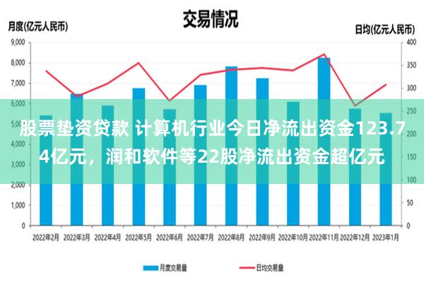 股票垫资贷款 计算机行业今日净流出资金123.74亿元，润和软件等22股净流出资金超亿元