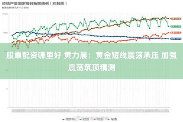 股票配资哪里好 黄力晨：黄金短线震荡承压 加强震荡筑顶猜测