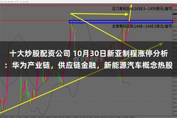 十大炒股配资公司 10月30日新亚制程涨停分析：华为产业链，供应链金融，新能源汽车概念热股