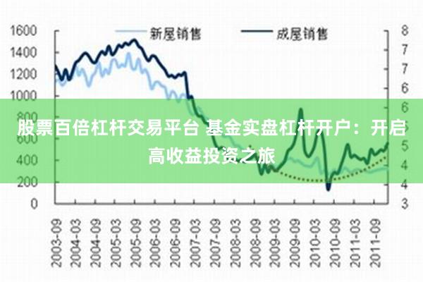 股票百倍杠杆交易平台 基金实盘杠杆开户：开启高收益投资之旅