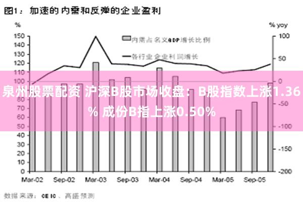 泉州股票配资 沪深B股市场收盘：B股指数上涨1.36% 成份B指上涨0.50%