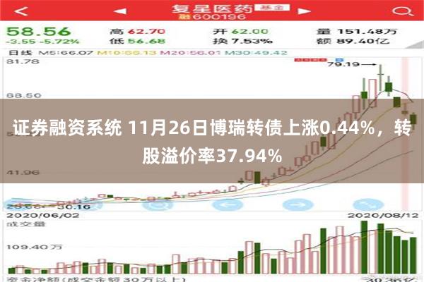 证券融资系统 11月26日博瑞转债上涨0.44%，转股溢价率37.94%