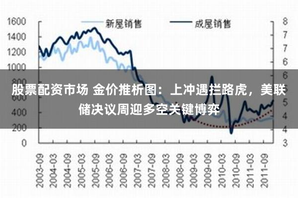 股票配资市场 金价推析图：上冲遇拦路虎，美联储决议周迎多空关键博弈